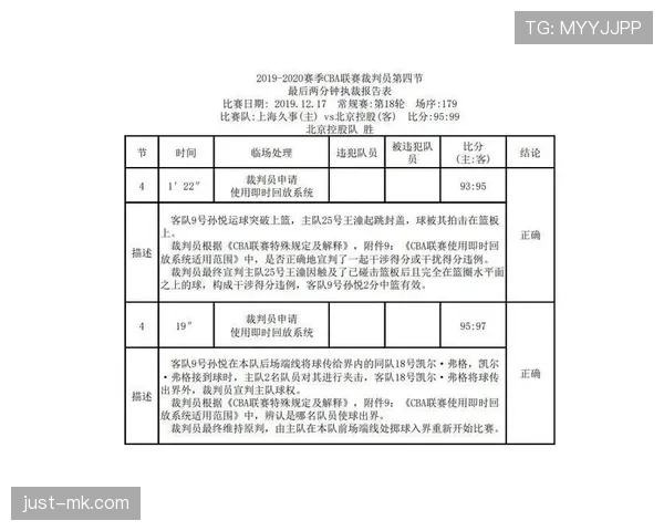 足球裁判报告的核心内容与规则判罚标准详解 足球裁判报告的核心内容与规则判罚标准详解