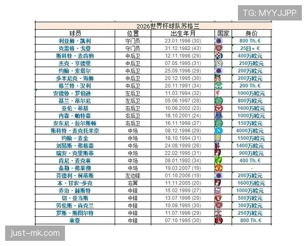 世界杯C组摩洛哥海地实力对比